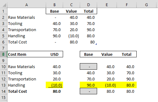 Excel Sheet Handling Discount of 10