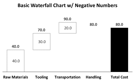 PowerPoint Resulting Waterfall Chart