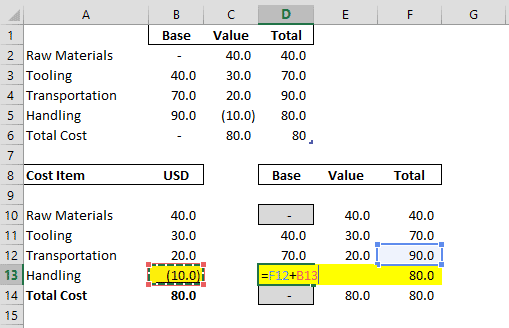 Adjusting the Base Formula in Excel