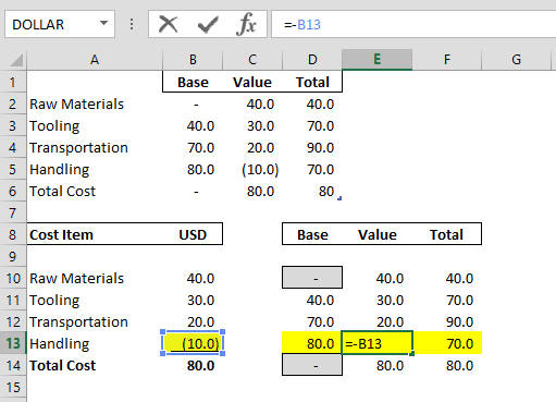 Adjusting the Label Formula in Excel