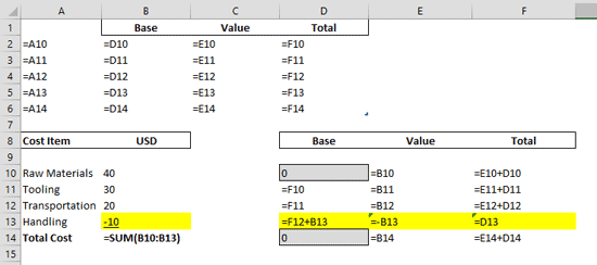 Formulas inside the Excel spreadsheet