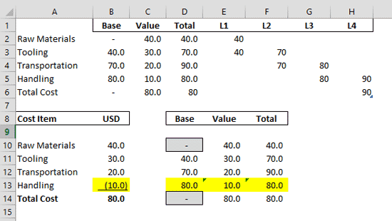 Hardcode the values