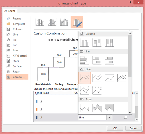 Changing the Chart Types Changing the Chart Types