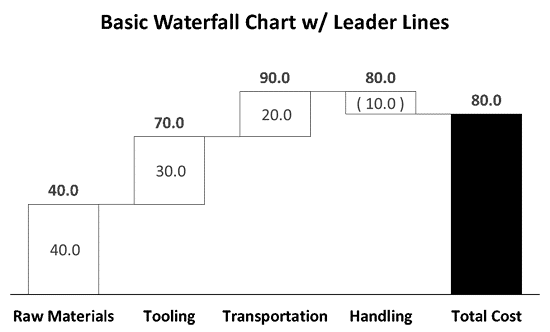 Basic Waterfall Chart with Leader Lines