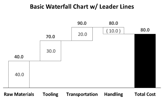 Basic Waterfall Chart with Leader Lines Basic Waterfall Chart with Leader Lines