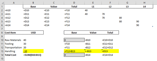 Formulas inside the Excel spreadsheet of your negative Waterfall Chart