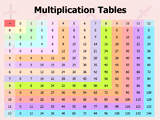Multiplication Tables PowerPoint Presentation