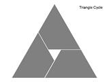Triangle Cycle