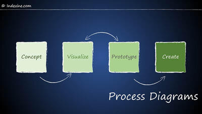 Process Diagrams