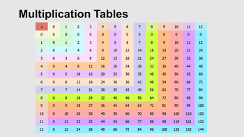 Multiplication Table