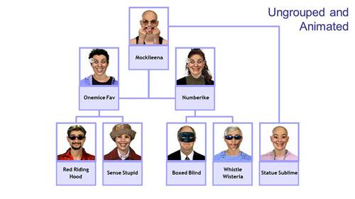 Photo Org Chart PowerPoint Presentation