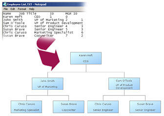 parameters