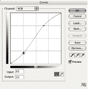 Curves