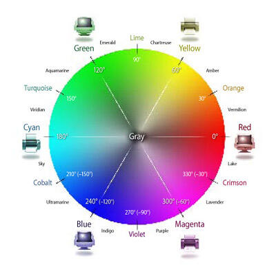 The Visible-Color Spectrum Wheel