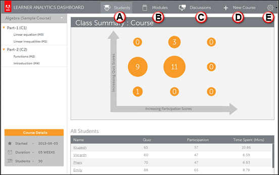Learner Analytics Dashboard web page