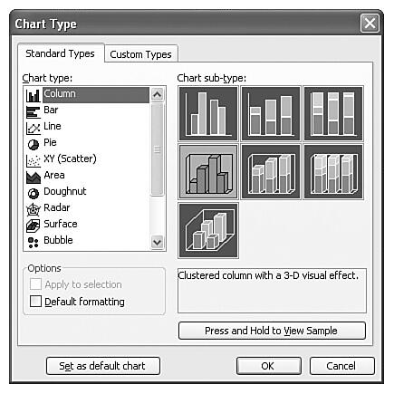 PowerPoint offers many different chart types