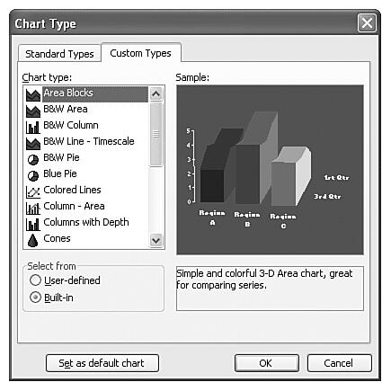 Custom charts provide variety and options