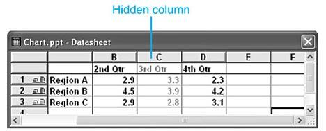 This hidden column will temporarily be removed from the chart