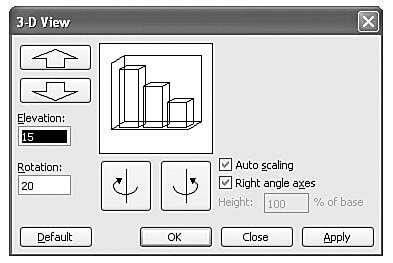 Modify the way your chart displays 3D objects in this dialog box