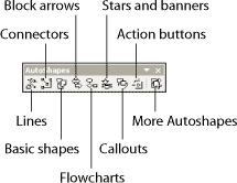 The AutoShapes toolbar
