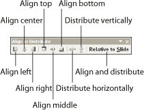 The Align or Distribute toolbar