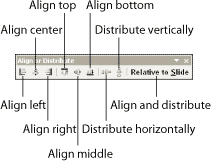 The Align or Distribute toolbar The Align or Distribute toolbar