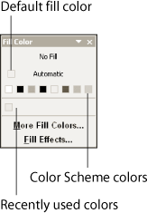 The Fill Color toolbar The Fill Color toolbar