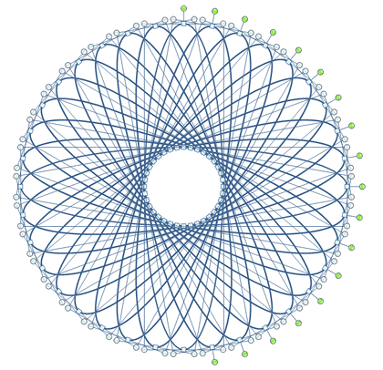 Ungrouped spirograph