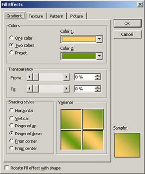 The Fill Effects window