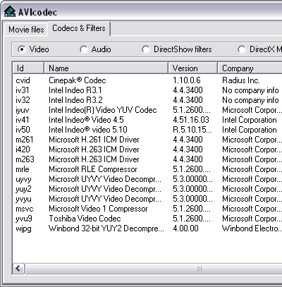 AVICodec Codecs and Filters