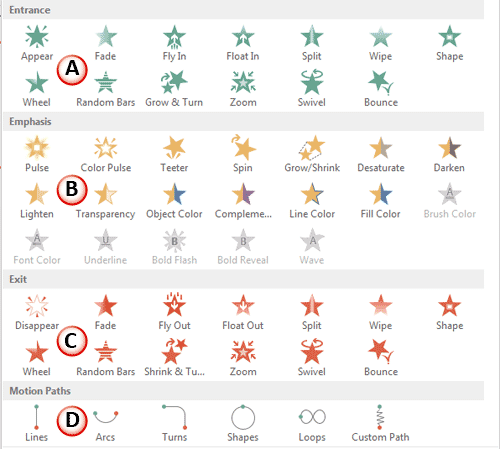 Animation types in PowerPoint 2013