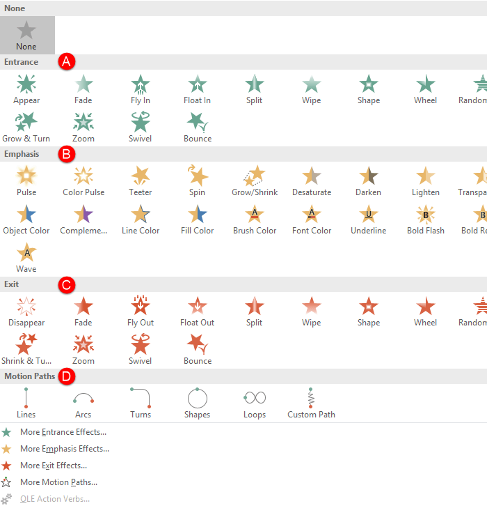 Animation types in PowerPoint 2016