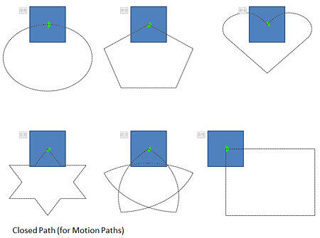 Closed Motion Paths
