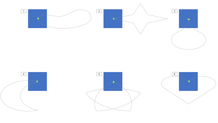 Closed Motion Paths