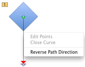 Edit Points and Close Curve options grayed out