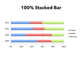 100% Stacked Bar Chart