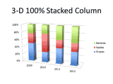 3-D 100% Stacked Column Chart