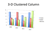 3-D Clustered Column Chart