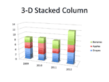 3-D Stacked Column Chart