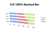 3-D 100% Stacked Bar Chart