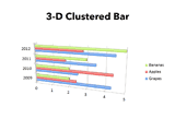 3-D Clustered Bar Chart