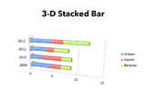 3-D Stacked Bar Chart