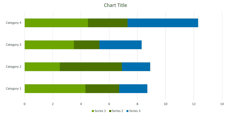 Add a bar chart in PowerPoint