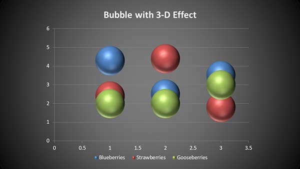 A bubble chart with an added 3-D effect