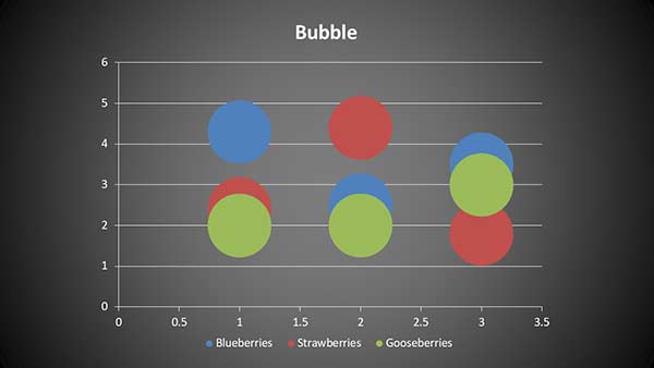 A bubble chart