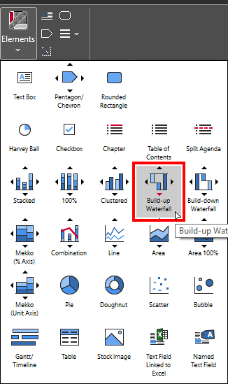 Build-up Waterfall Build-up Waterfall