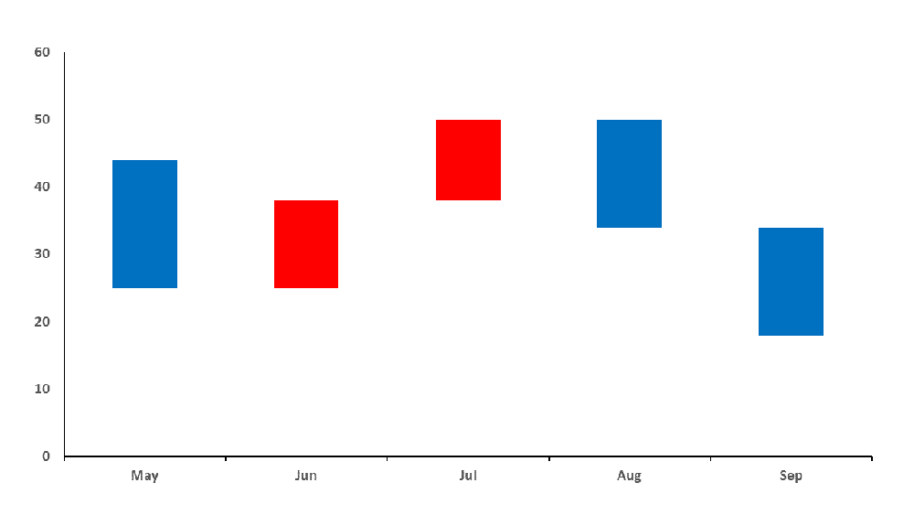 Candle charts in PowerPoint