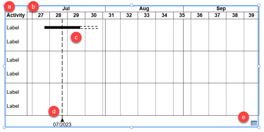 Create a Gantt Chart in think-cell for PowerPoint