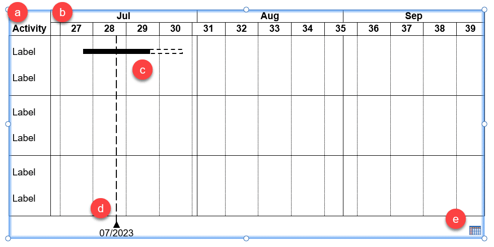 Instance of a Gantt chart