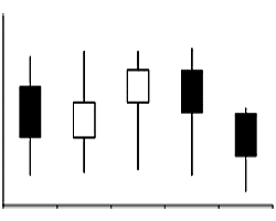 A simple candlestick stock chart A simple candlestick stock chart